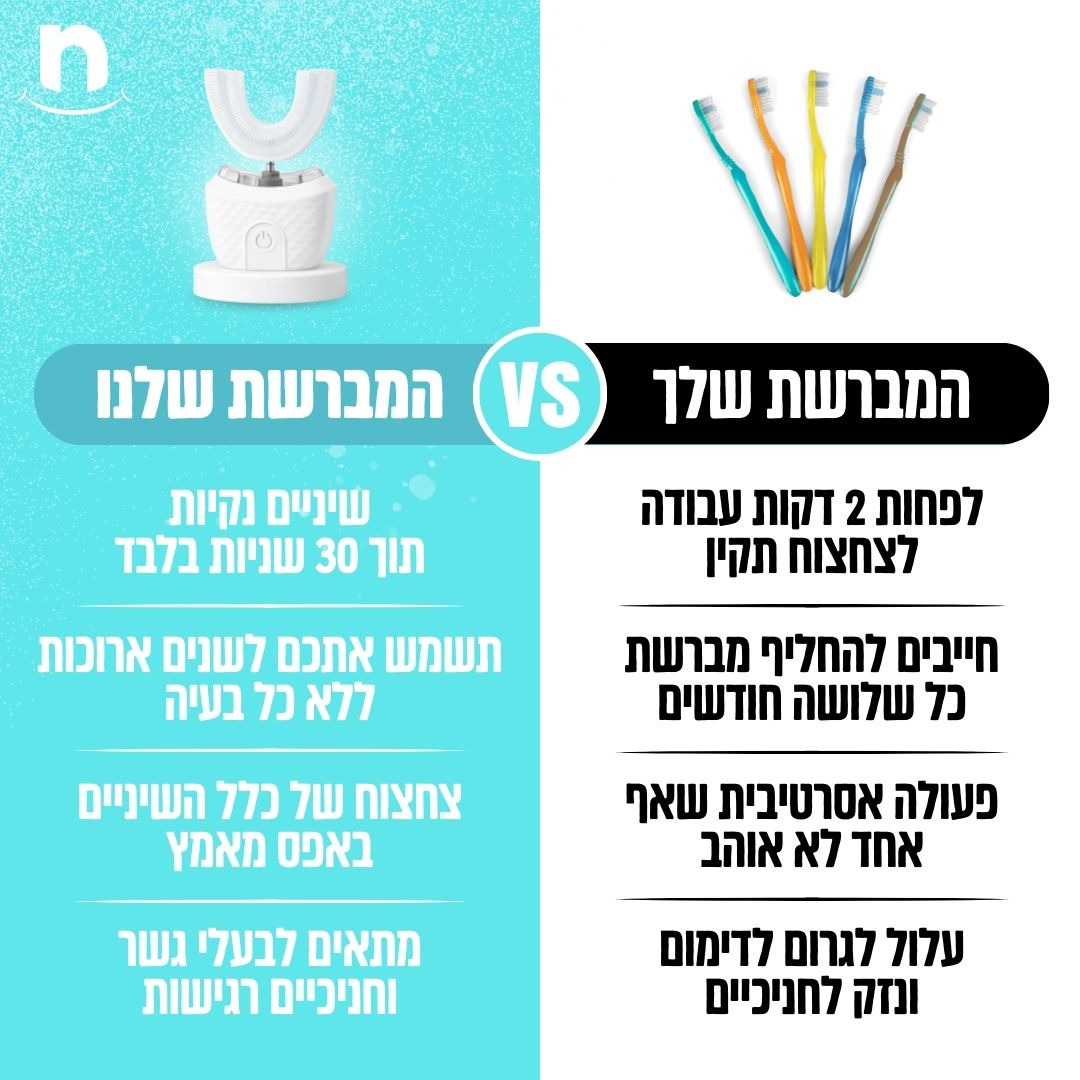 ™Fresh360 - לצחצוח שיניים מהיר ואפקטיבי
